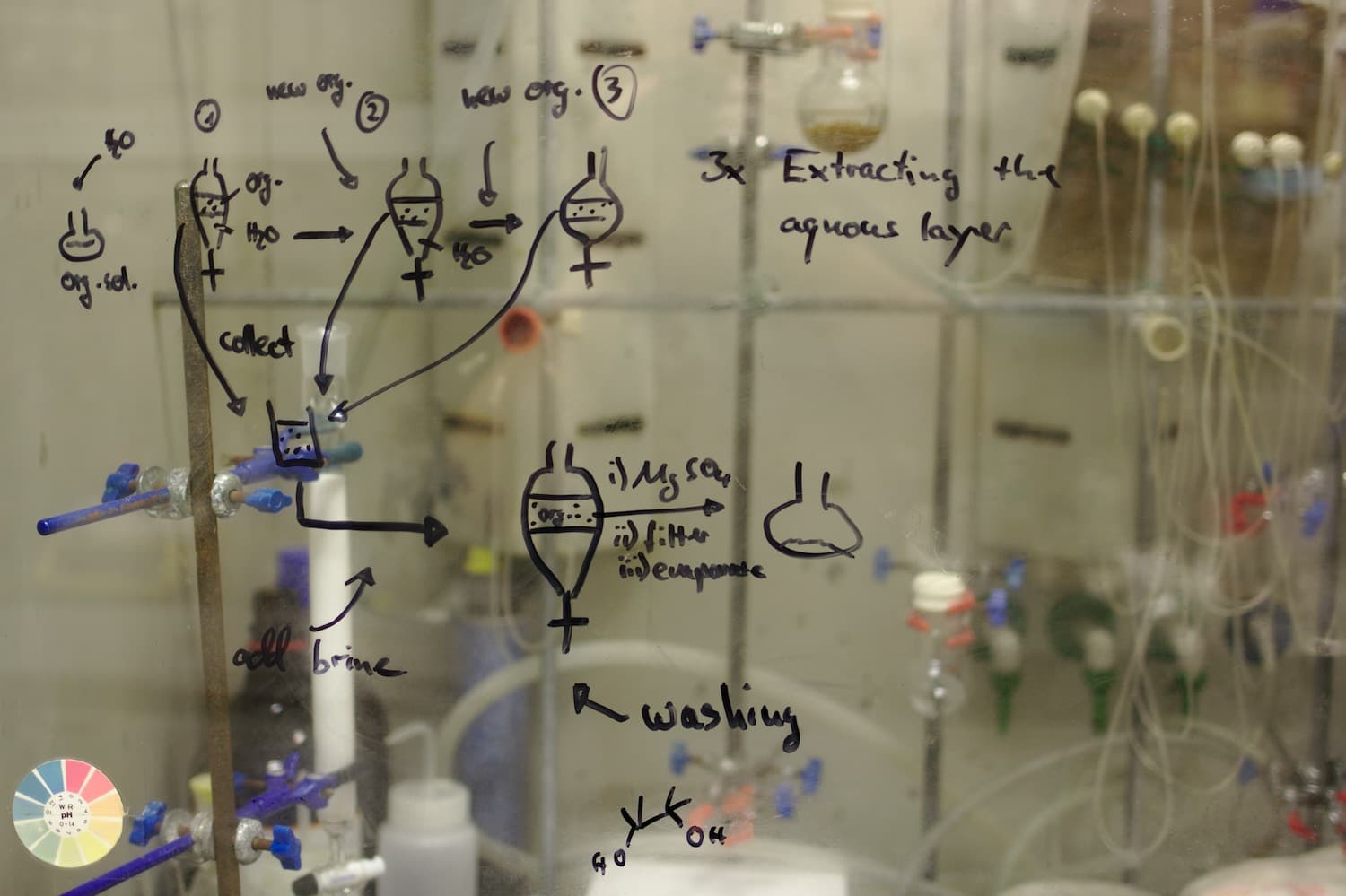 IL LABORATORIO
